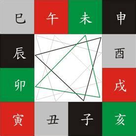 三合 六合 意思|地支、三合、三会、六合、六害、三刑详解——四柱八。